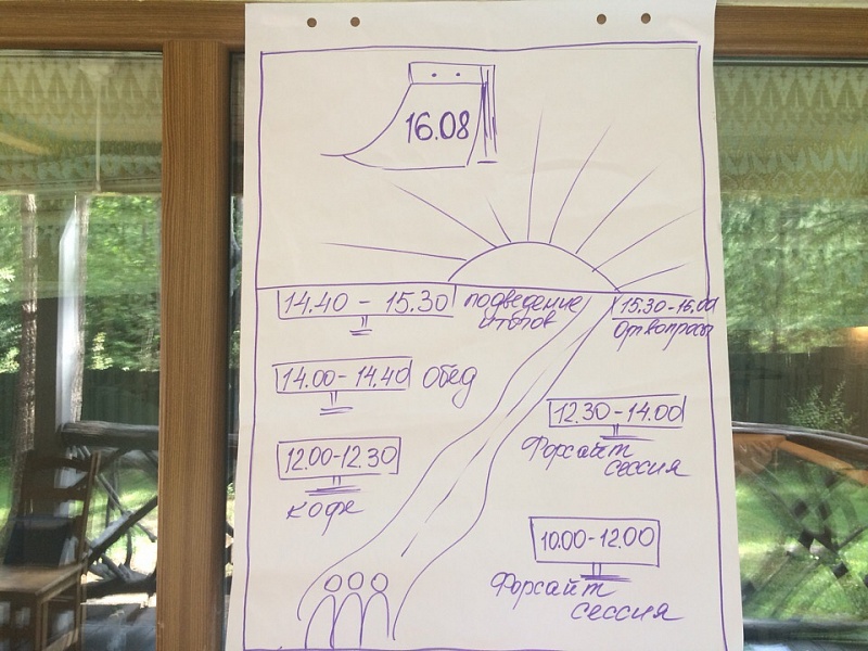 Пришло время собирать итоги. 