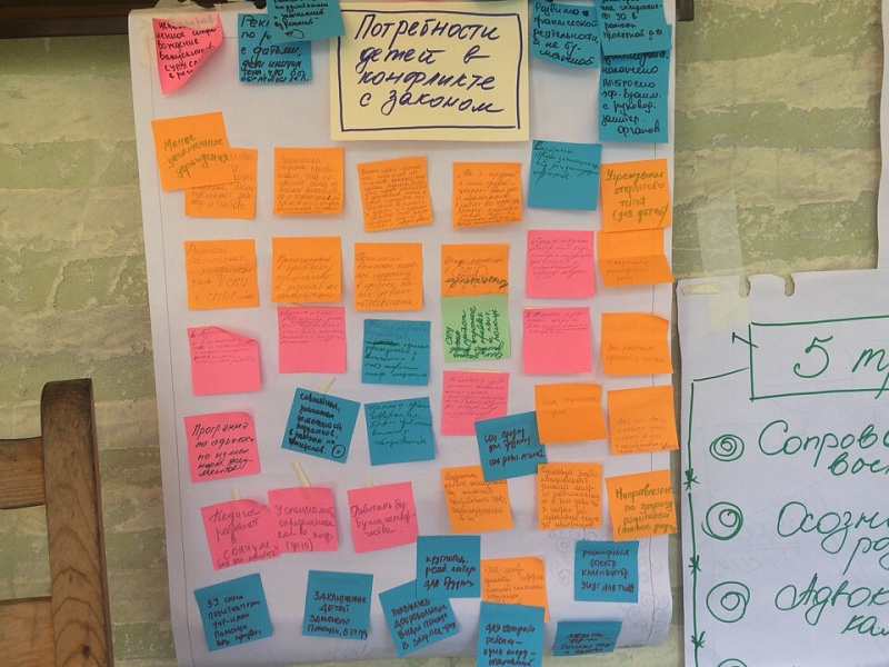 Пришло время собирать итоги. 