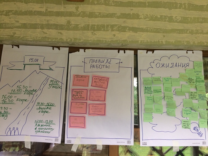 Пришло время собирать итоги. 