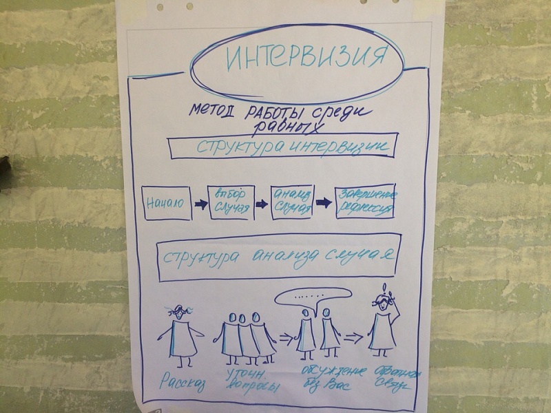 Пришло время собирать итоги. 